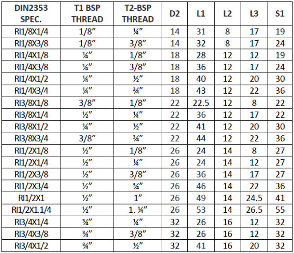 Dowty Seal Size Chart